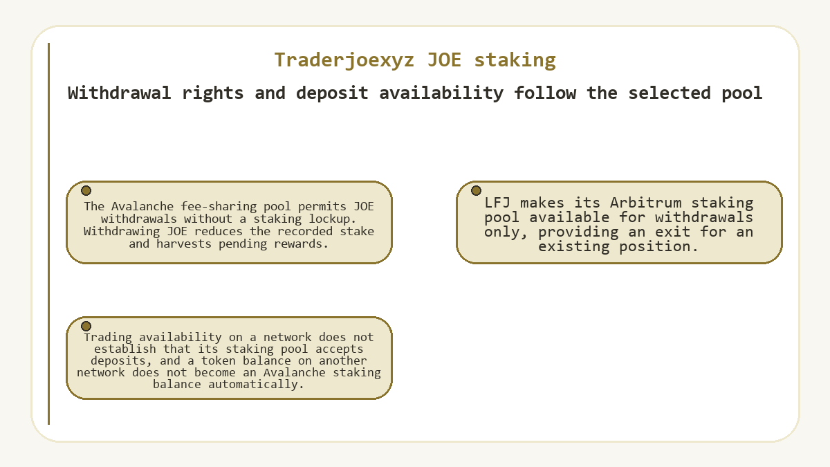 Graphic: Traderjoexyz JOE staking - Withdrawal rights and deposit availability follow the selected pool